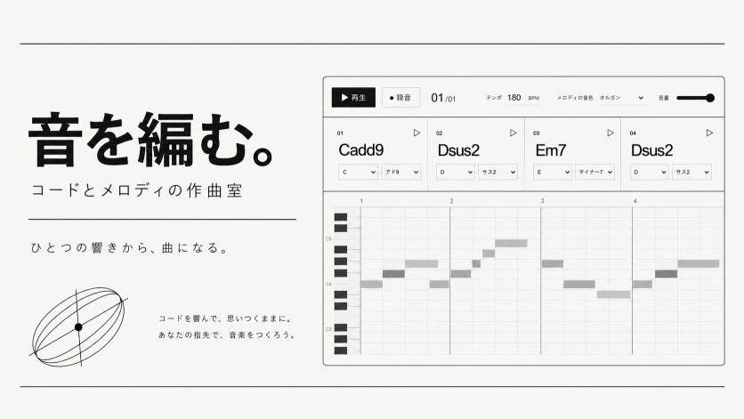音を編む。の紹介画像。コード進行を並べ、ピアノロールでメロディを重ねる作曲室。